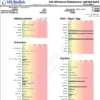 Matintoleranstest EU BioTek