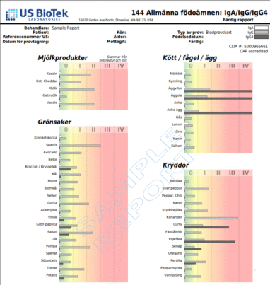 Matintoleranstest EU BioTek